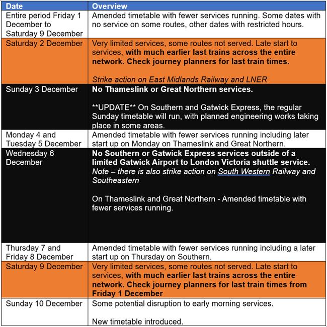 Table showing day-by-day service impacts